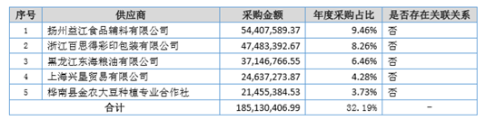 卖豆腐的也要IPO了，一能年卖9亿，利润超6000万