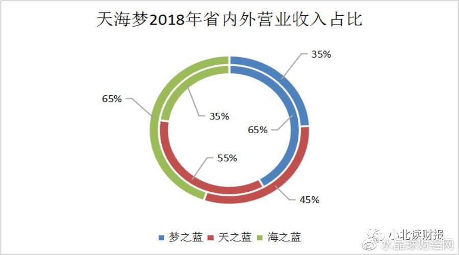 茅台不是国酒了，但洋河还是新国酒