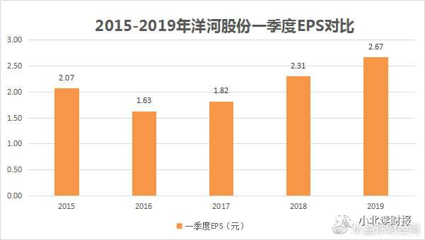 茅台不是国酒了，但洋河还是新国酒