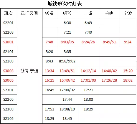 只要20元,从绍兴到宁波的“陆上地铁”10日开通啦