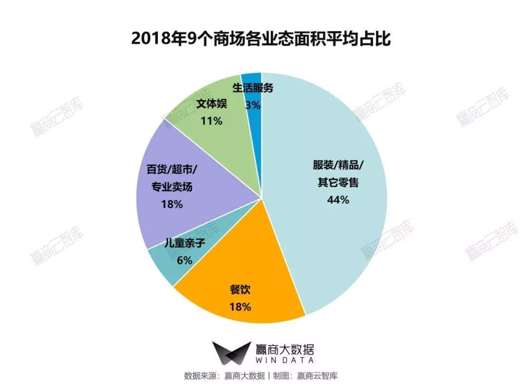 这些业绩超50亿的商场“优等生”，究竟做对了什么？ | 和桥