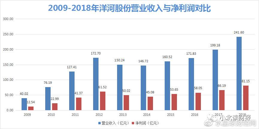 茅台不是国酒了，但洋河还是新国酒