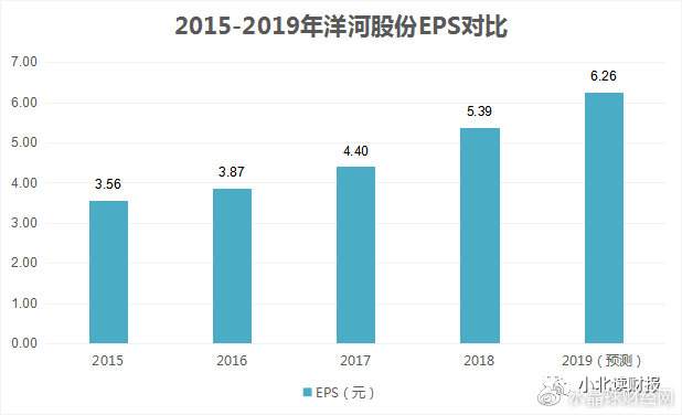 茅台不是国酒了，但洋河还是新国酒