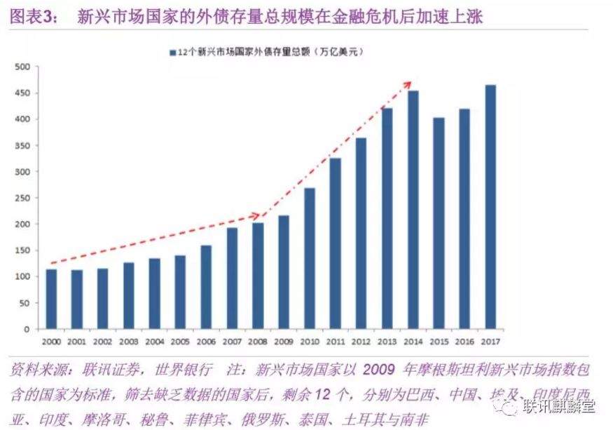 超级债务危机！全球央行沦陷致命囚境！