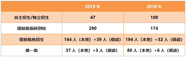 中考资讯 | 2020年中考不能淡定了！！！