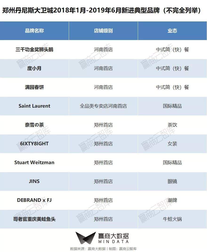 这些业绩超50亿的商场“优等生”，究竟做对了什么？ | 和桥