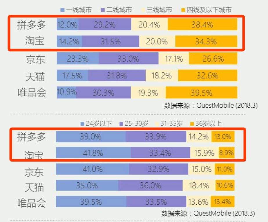 阿里“剑”刺拼多多