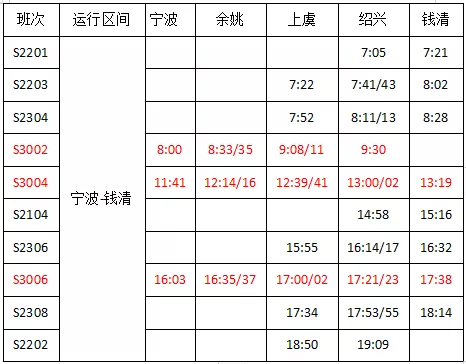 只要20元,从绍兴到宁波的“陆上地铁”10日开通啦