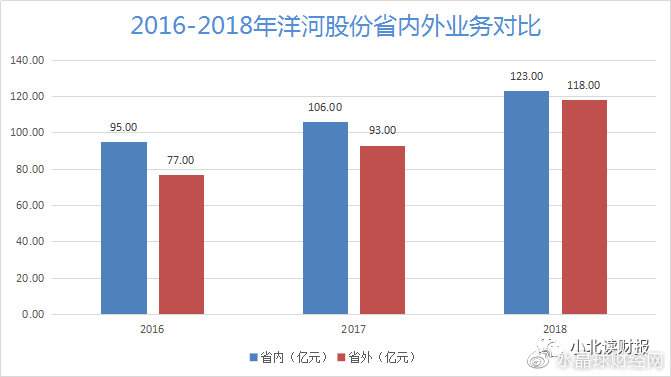 茅台不是国酒了，但洋河还是新国酒