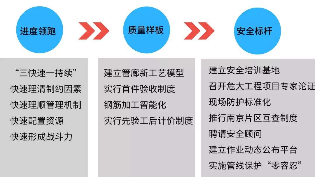 品牌项目 | 城建公司南京扬子江项目：用心打造精品工程 品牌引路开拓市场