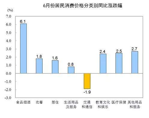 6月份鲜果猪肉价格领涨CPI，下半年会怎样？