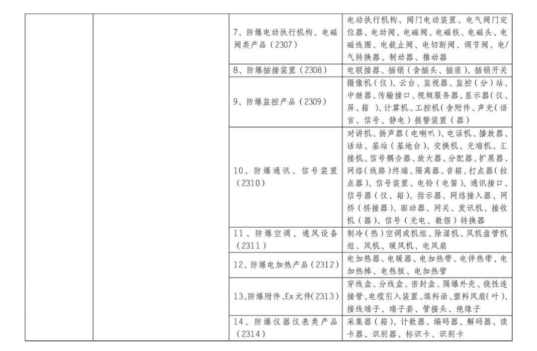 10月1日起，这些产品正式纳入CCC认证管理