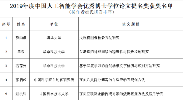 CAAI公示2019 年度优秀博士论文，15人荣获优秀博士学位论文奖！