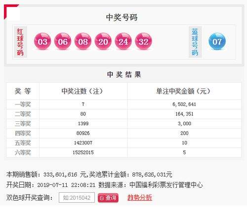 【开奖】双色球080期：头奖7注650万 奖池8.78亿