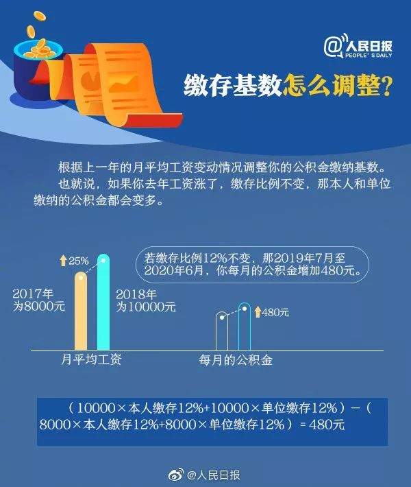 江门贷款买房的看过来！这项新业务可以帮你省下不少钱！你符合申请条件吗？