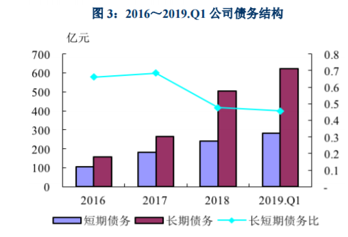 董事长的“罪”与新城控股的“罚”