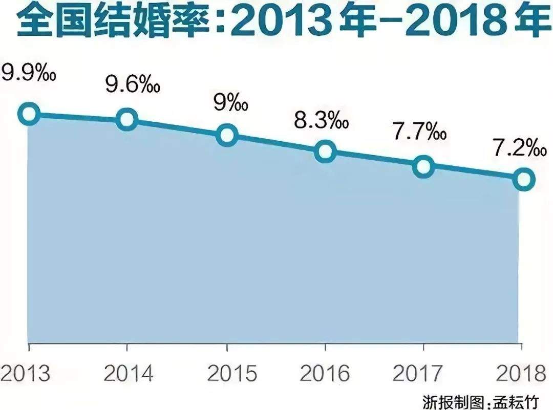 眉山的00后，下调法定结婚年龄？你愿意18岁结婚吗