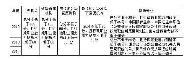 国考上岸学员的故事：不简单，也不轻松