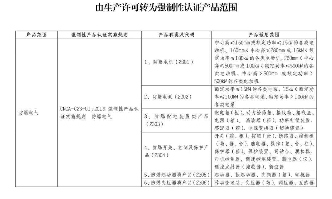 10月1日起，这些产品正式纳入CCC认证管理