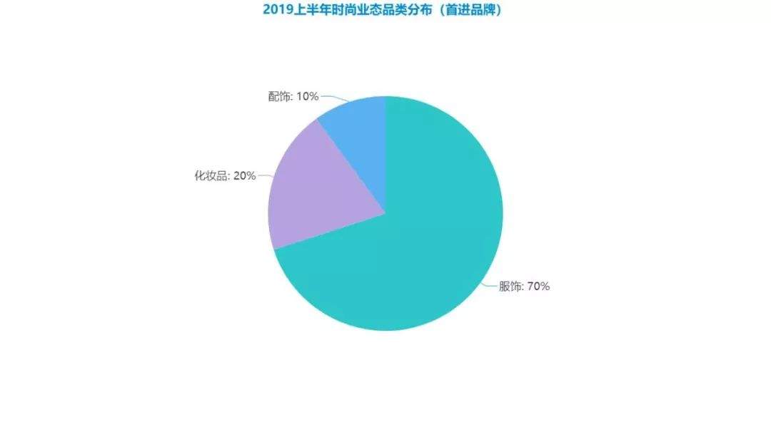 今年上半年，深圳50家首店都开在哪儿？