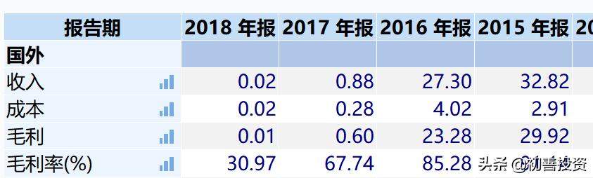 可怕：600亿美元改造地球、15万股民、18个跌停、100亿造假