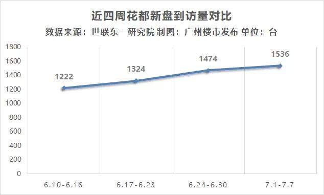 超50盘争霸！160万买三房！独拥两地铁站！谁能比？