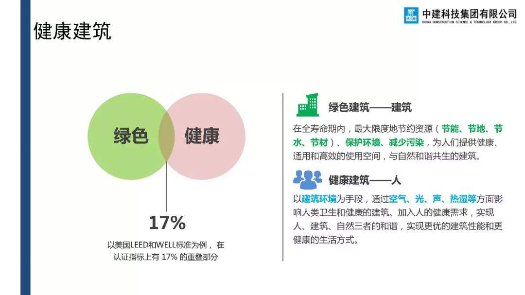 重磅关注 | 新型建筑产品——装配式模块化零能耗绿色建筑备受瞩目