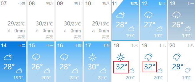 今天入伏，然而哈尔滨才20℃+，接下来的40天，做好这些事一年无病痛