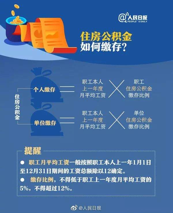 江门贷款买房的看过来！这项新业务可以帮你省下不少钱！你符合申请条件吗？