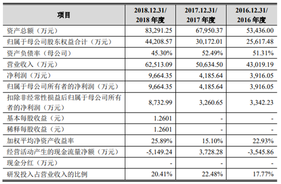 科创板二过二！安博通、恒安嘉新科创板IPO申请通过上市委审核