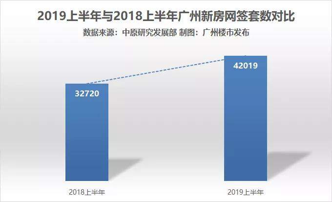 超50盘争霸！160万买三房！独拥两地铁站！谁能比？