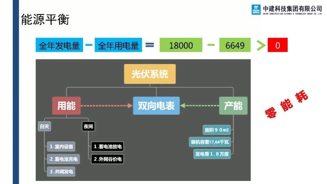 重磅关注 | 新型建筑产品——装配式模块化零能耗绿色建筑备受瞩目