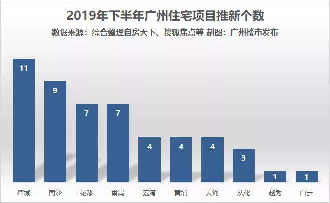 超50盘争霸！160万买三房！独拥两地铁站！谁能比？