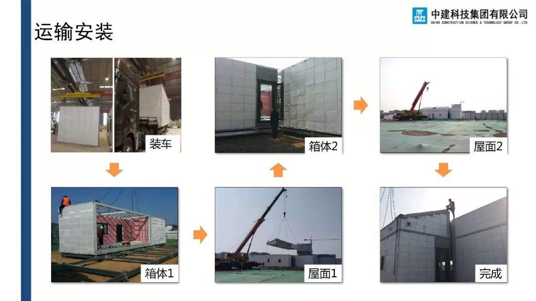 重磅关注 | 新型建筑产品——装配式模块化零能耗绿色建筑备受瞩目