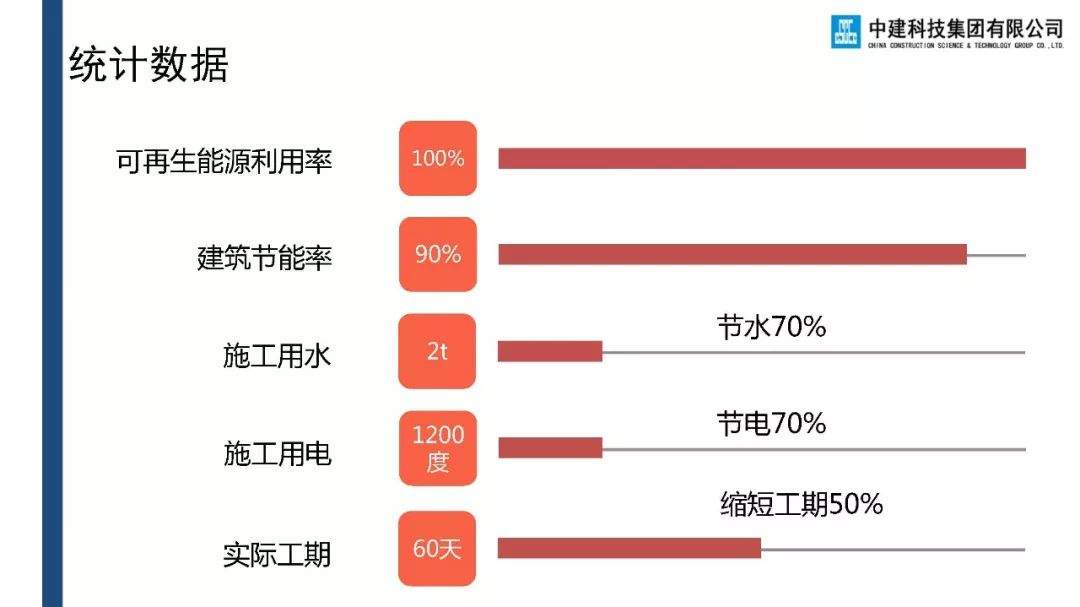 重磅关注 | 新型建筑产品——装配式模块化零能耗绿色建筑备受瞩目