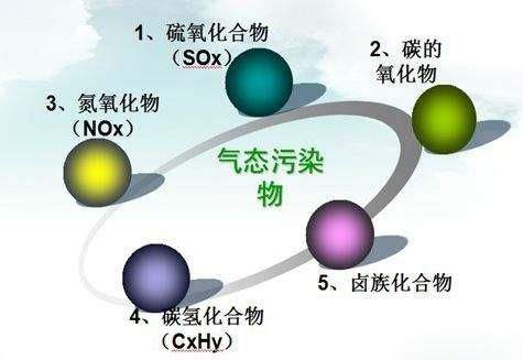 室内空气污染要从源头杜绝   利用科技方式打造健康生活