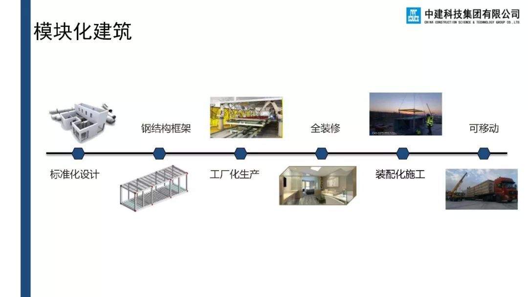 重磅关注 | 新型建筑产品——装配式模块化零能耗绿色建筑备受瞩目