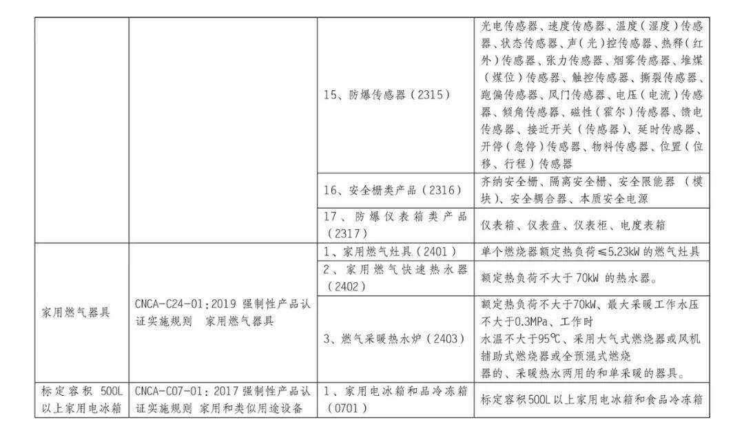 10月1日起，这些产品正式纳入CCC认证管理