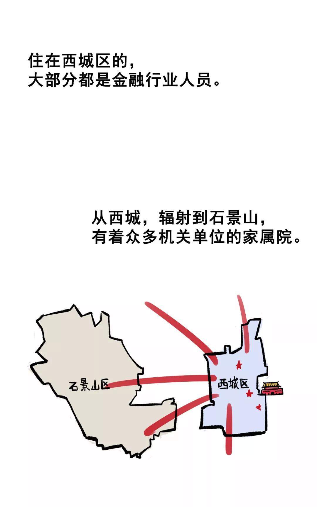 北京租房图鉴：青年路遍地网红，后厂村只有码农