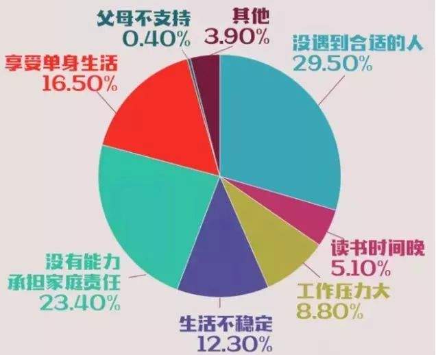 眉山的00后，下调法定结婚年龄？你愿意18岁结婚吗