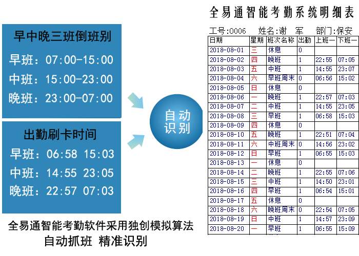 什么软件比中控考勤系统好用带验厂AB账