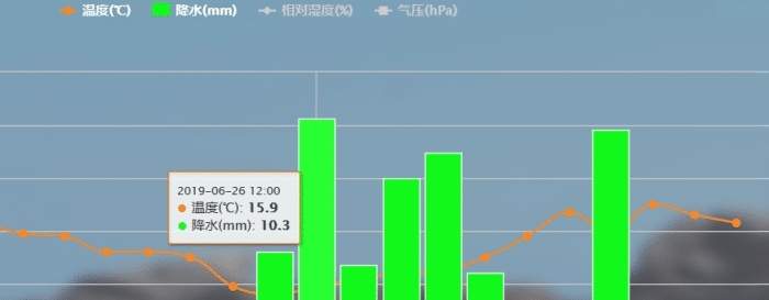 喜马拉雅山异常高温，引发塔克拉玛干沙漠暴雨，西北变湿是好是坏