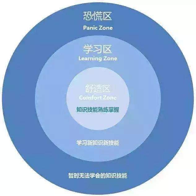 西门子裁员万人上热搜，这3个问题你越早思考越好！