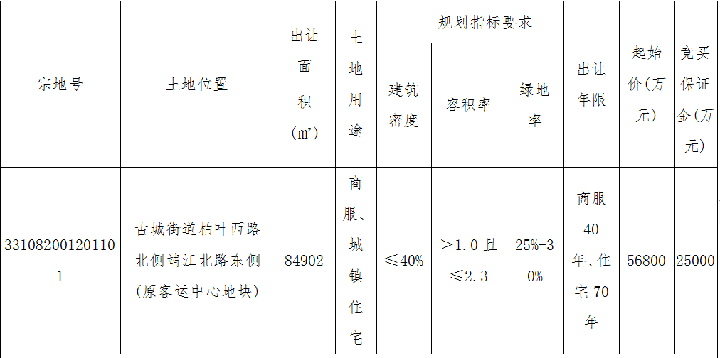 临海新地王！12.01亿元，临海原客运中心地块有主了！