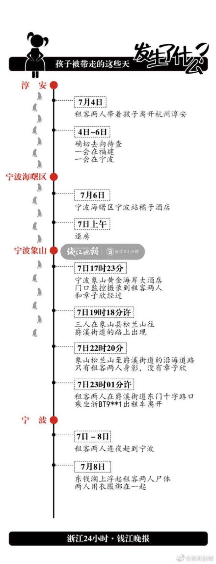 9岁女孩被租客“借走”后失联，爸爸崩溃：宁愿女儿被卖，只求她还活着