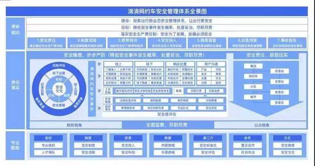 滴滴整改300天“开除”30万不合格司机，你同意顺风车重上线吗？