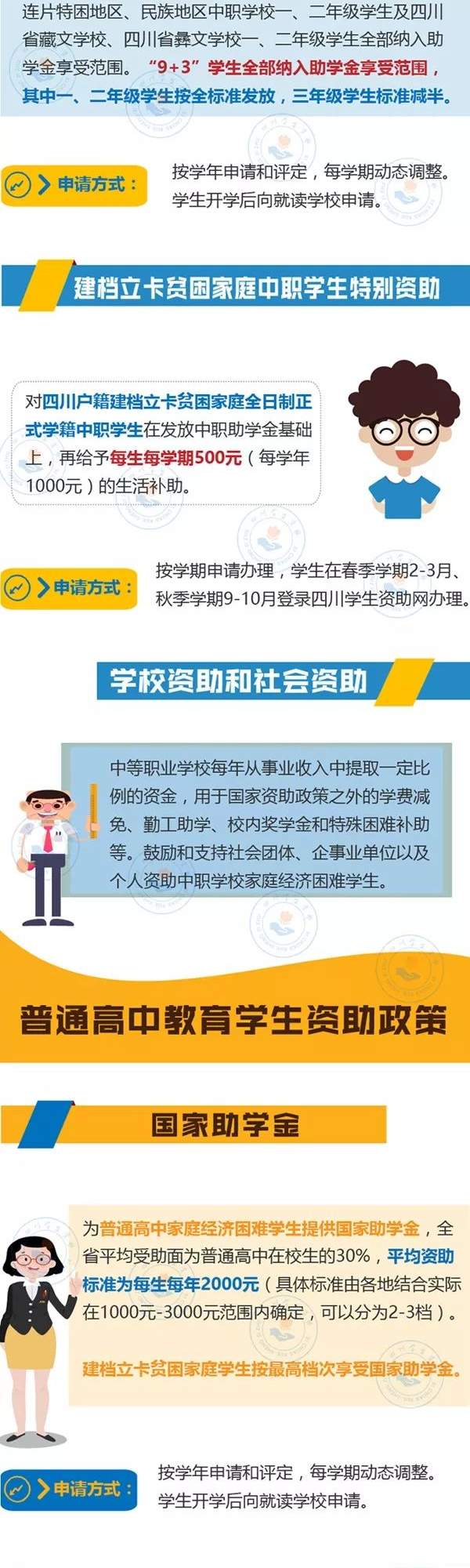 @中考高考生！来看我省高中阶段教育学生资助政策、本专科学生资助政策！