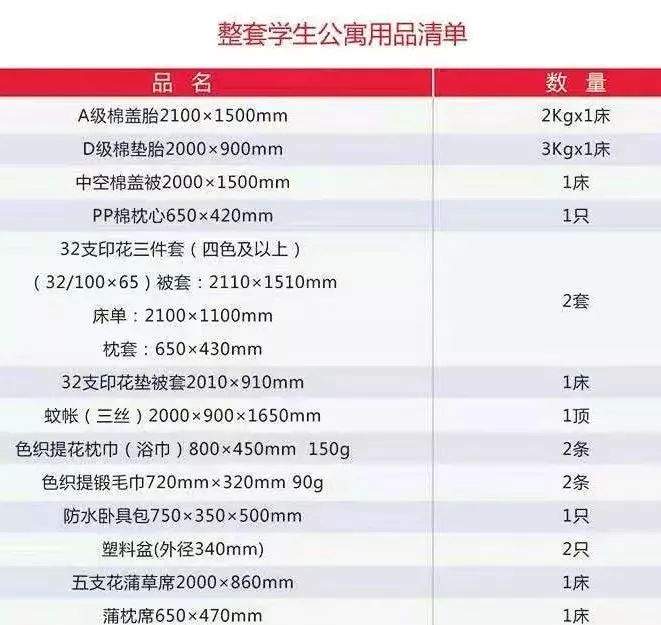 2019中科大USTC新生入学须知来啦！床上用品、军训服、保险......全部送！送！送！