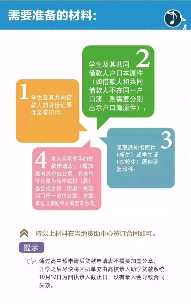 手把手教你申请国开行助学贷款