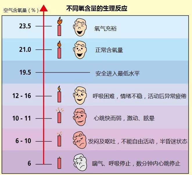 受限空间工作，有多可怕？